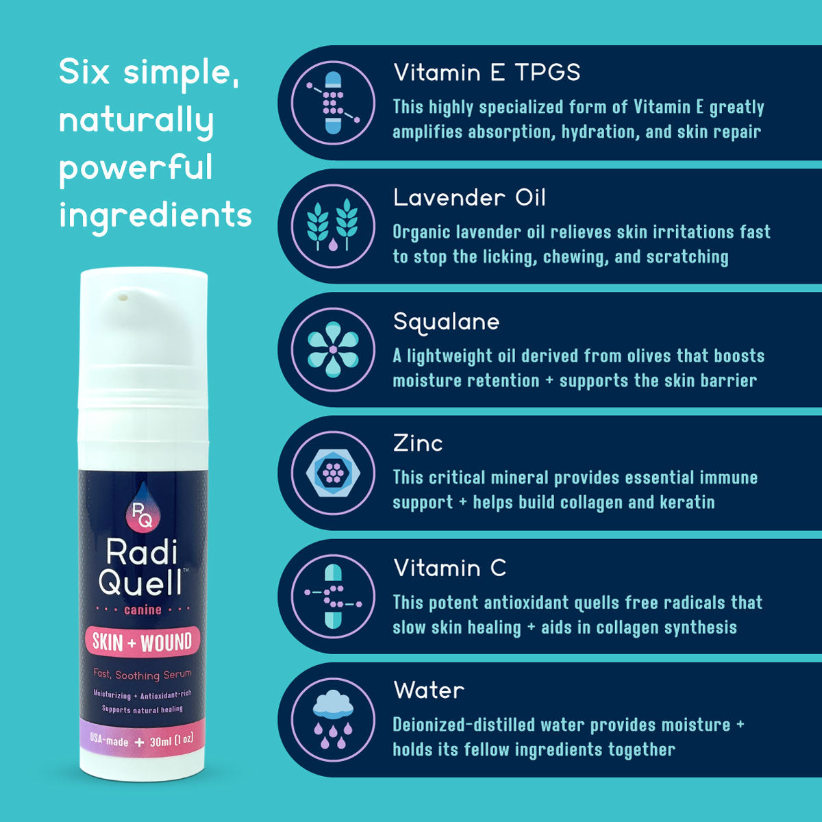RadiQuell® Canine Skin + Wound serum bottle on a teal background with ingredient callouts including Vitamin E TPGS, Lavender Oil, Squalane, Zinc, Vitamin C, and Water.